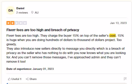 Fiverr review