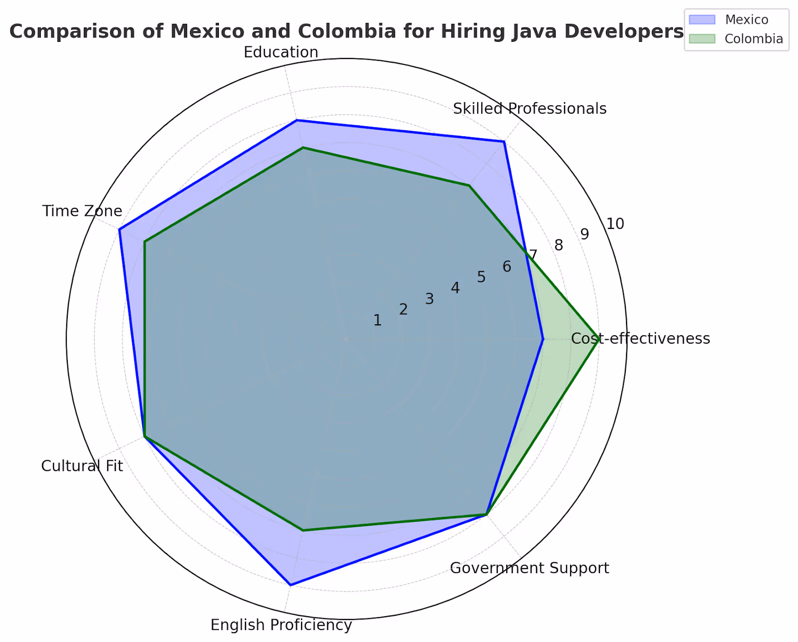 www.teilurtalent.com/insights/hire-java-developers