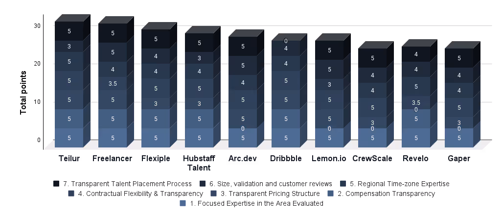 chart_outsourcing_devops