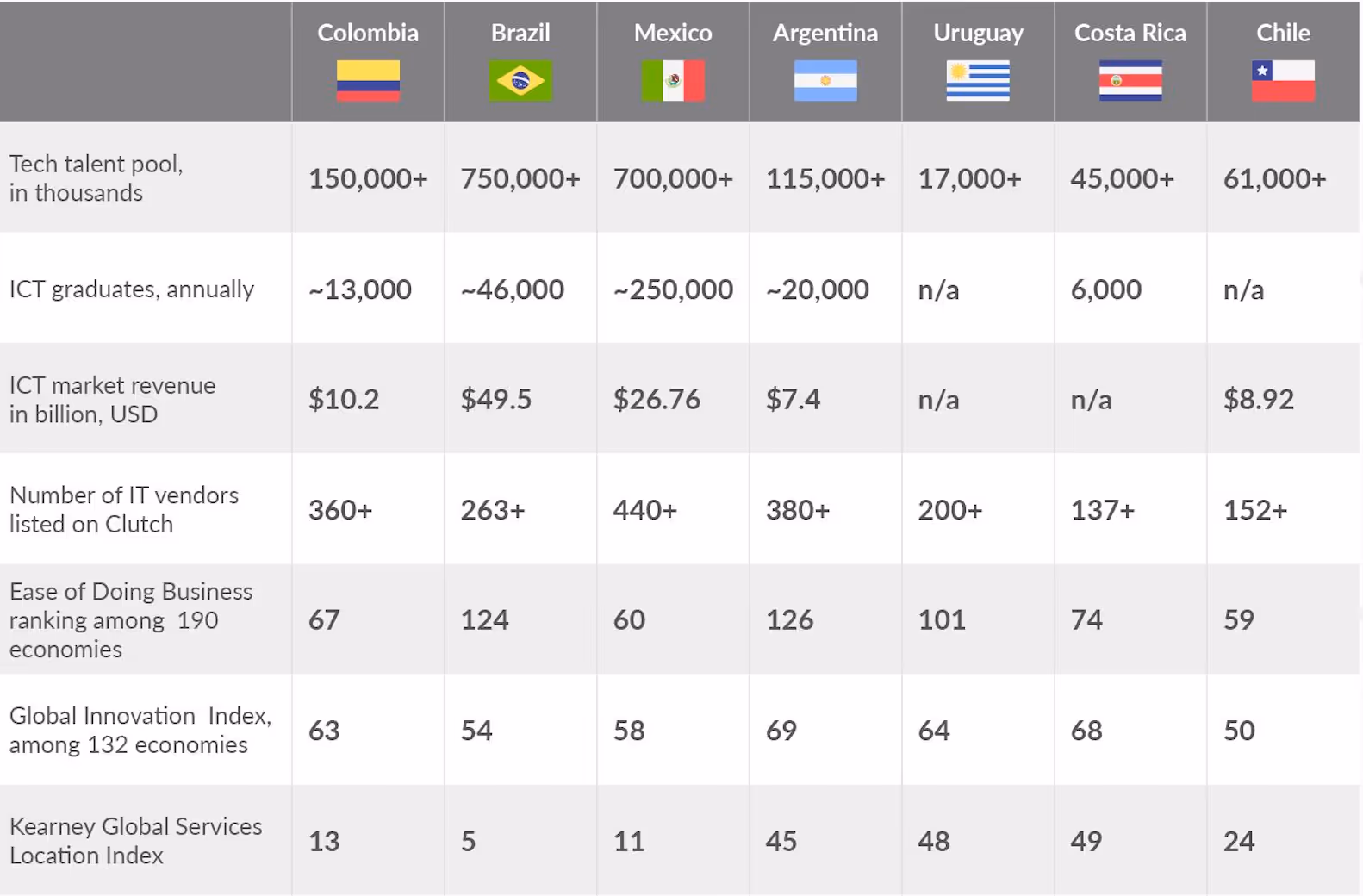 Countries with the most software developers in 2025
