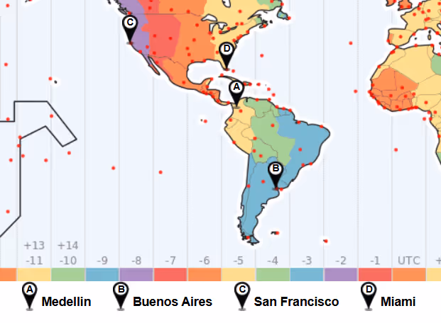 Time Zone Advantages
