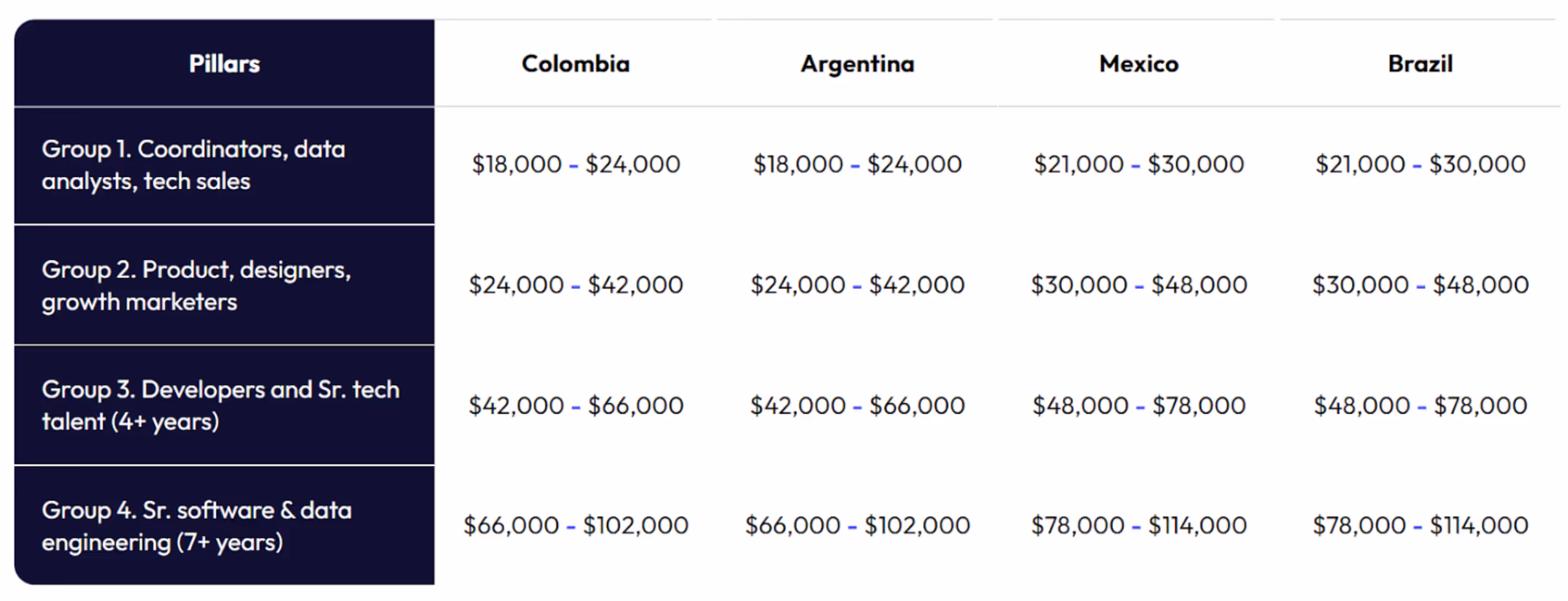 Transparency - Teilur Talent pricing