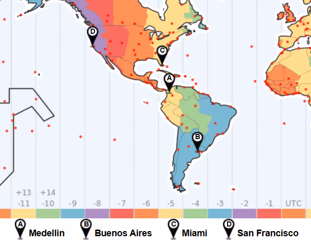 Time Zone Alignment