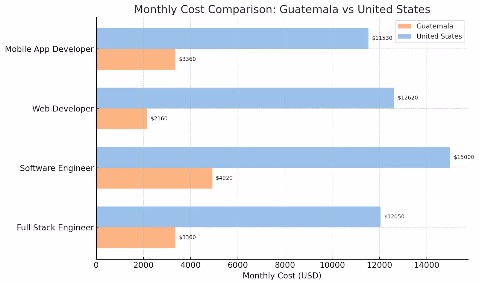 Benefits of Hiring in Guatemala