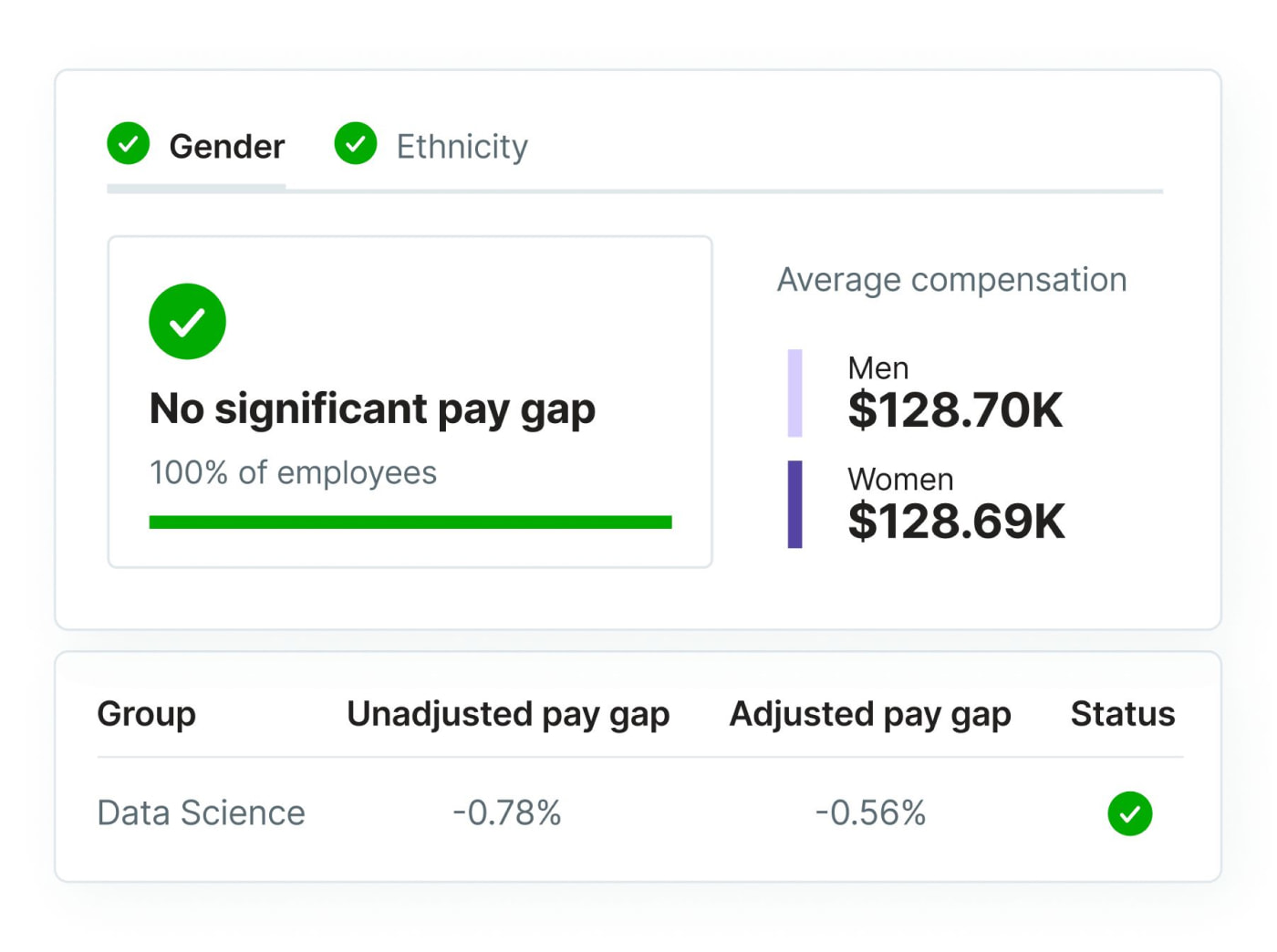 Simplified pay equity product UI