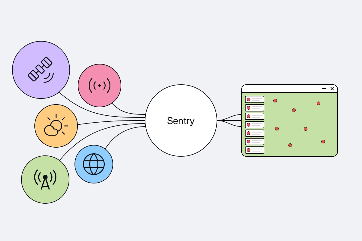 Multi-Source Intelligence in One Stream