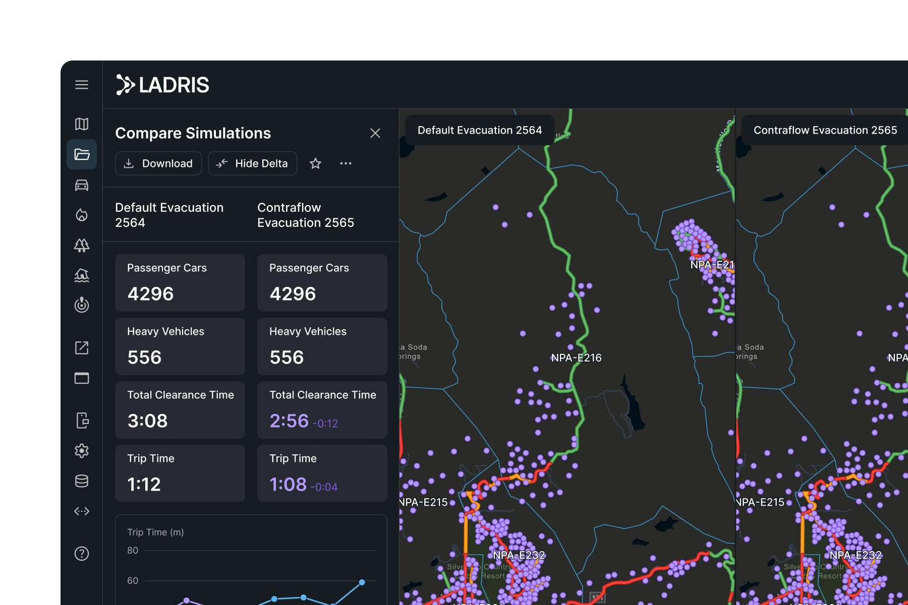 Ladris software interface comparing Default Evacuation 2564 and Contraflow Evacuation 2565 with vehicle counts, clearance time, trip time data, and maps showing evacuation routes and points.