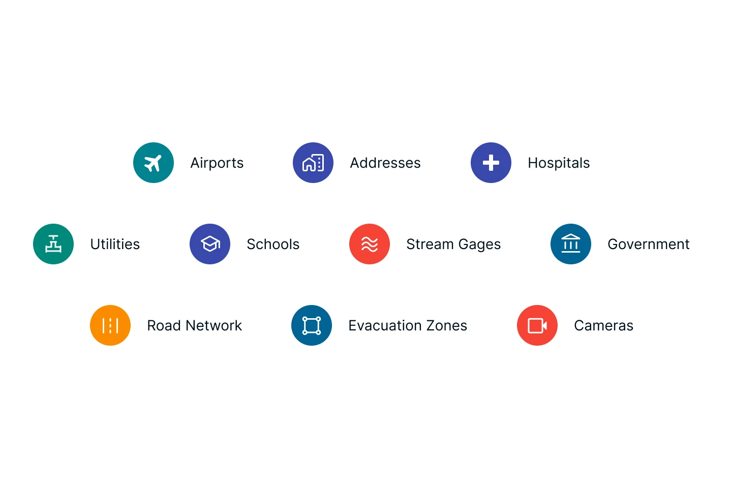 Infographic of colored icons representing Airports, Addresses, Hospitals, Utilities, Schools, Stream Gages, Government, Road Network, Evacuation Zones, and Cameras.