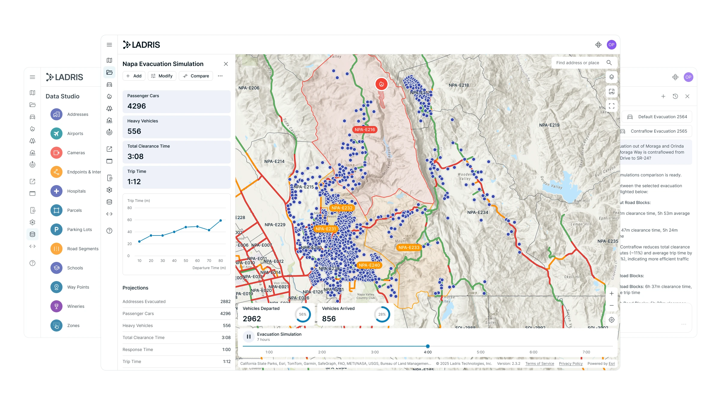 LADRIS platform interface showing Napa evacuation simulation with map, vehicle counts, trip time graph, and evacuation data projections.