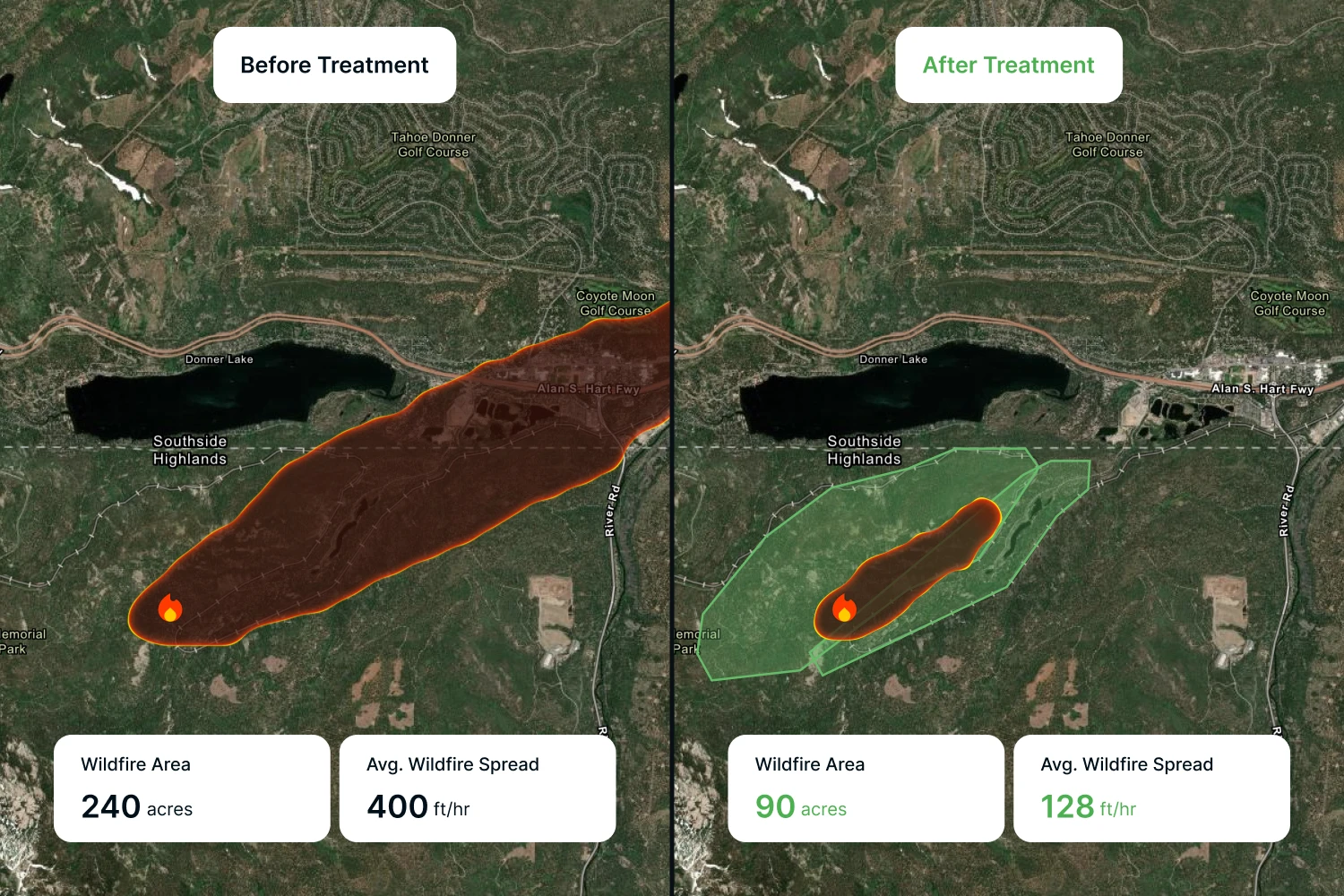 Side-by-side satellite map comparison showing wildfire spread before and after treatment near Donner Lake, with reduced wildfire area and average spread rate after treatment.