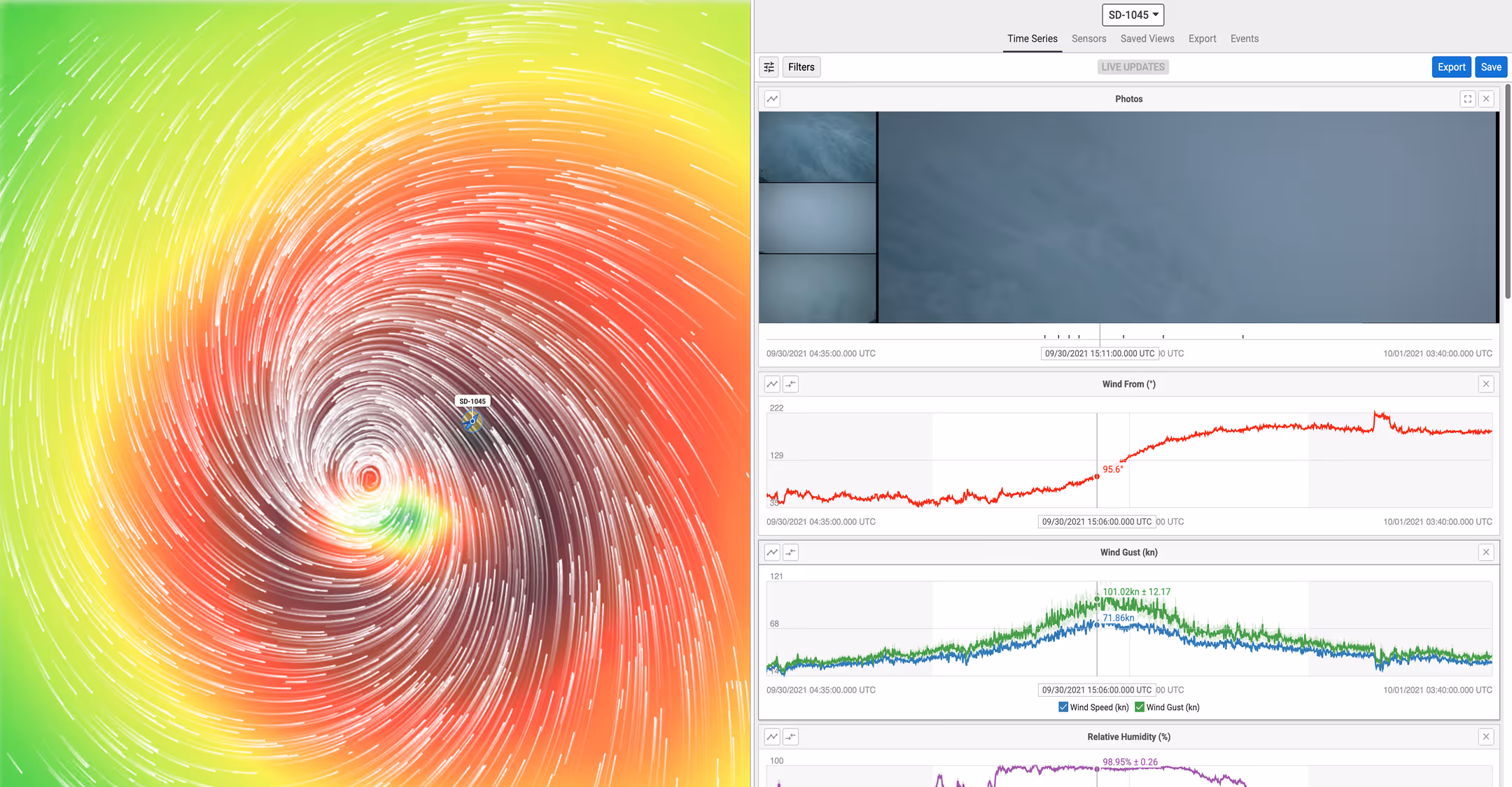 Meteorological dashboard showing a colorful spiral wind pattern on the left and time series graphs of wind direction, wind gust speed, and relative humidity with photos on the right.