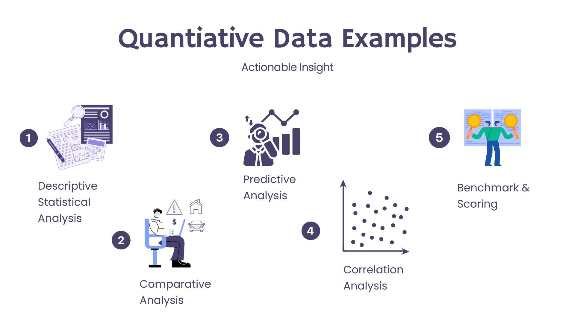 Quantitative data examples