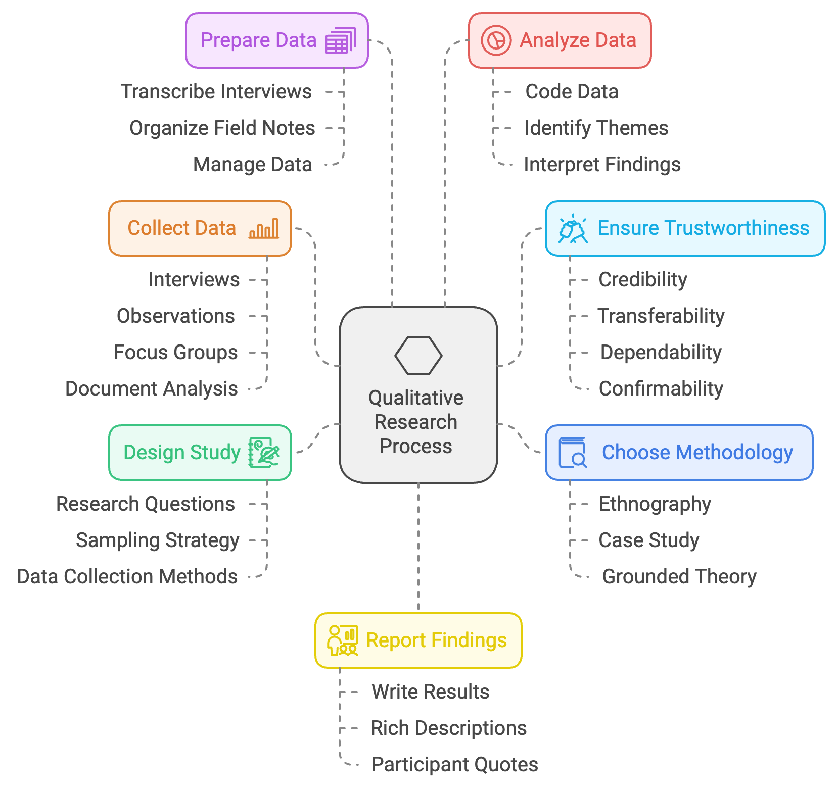 qualitative research measurement tools