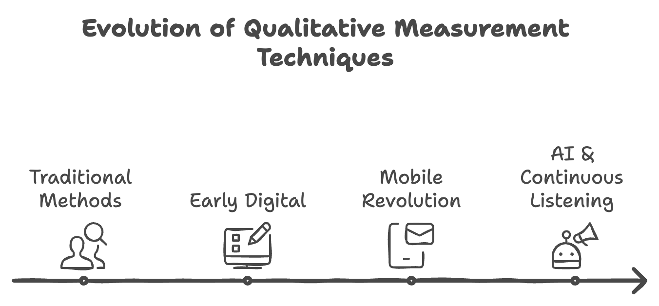 qualitative research measurement tools