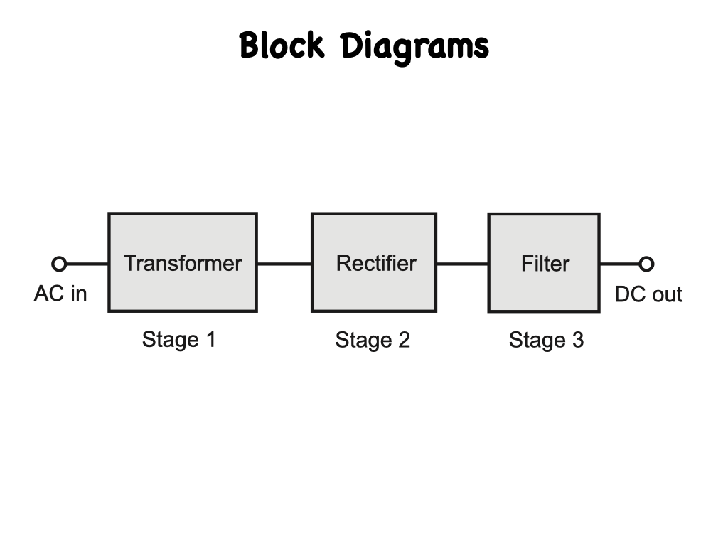 Block Diagrams - Wireframe sơ khai
