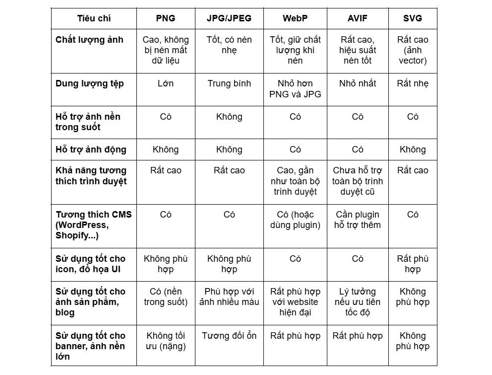 So sánh các định dạng ảnh