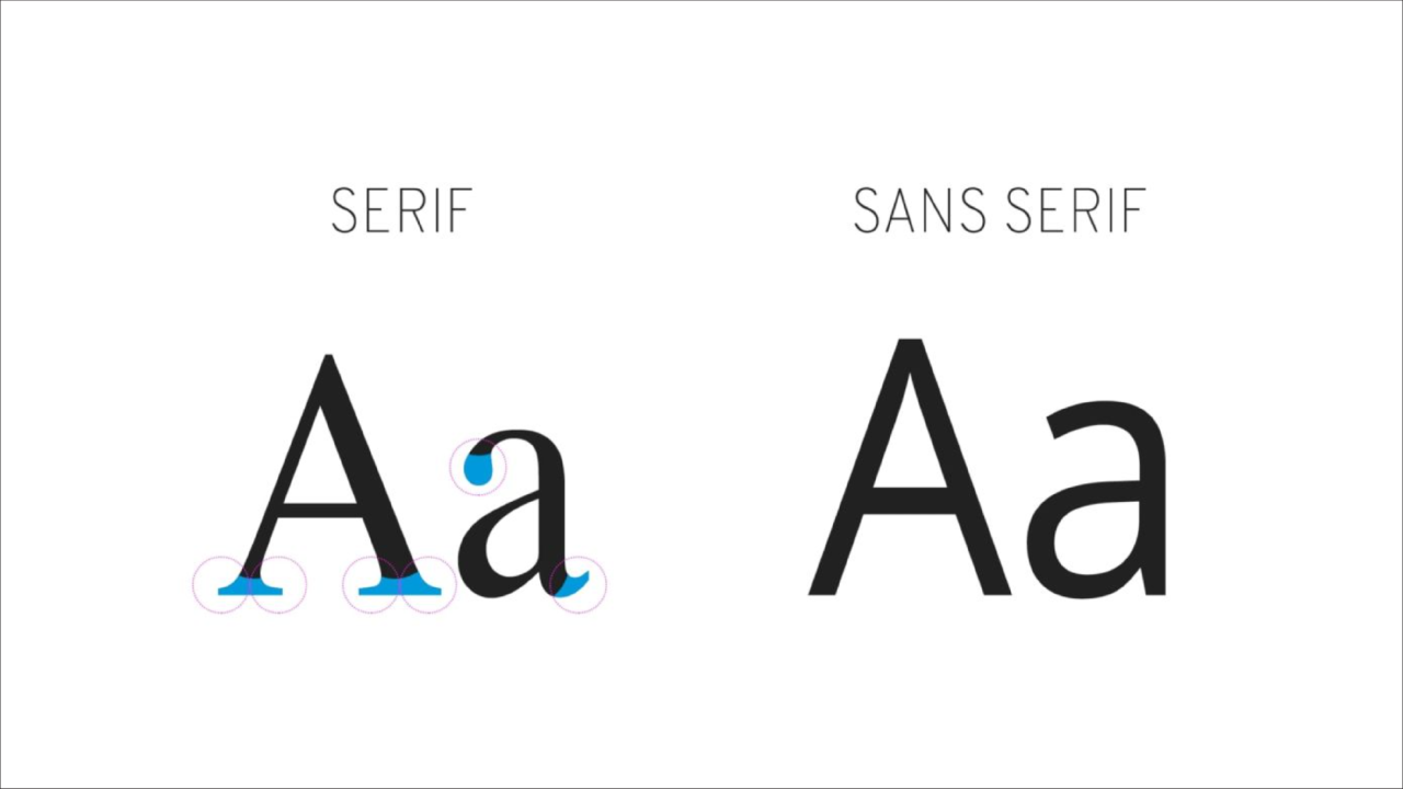 Serif và Sans-serif