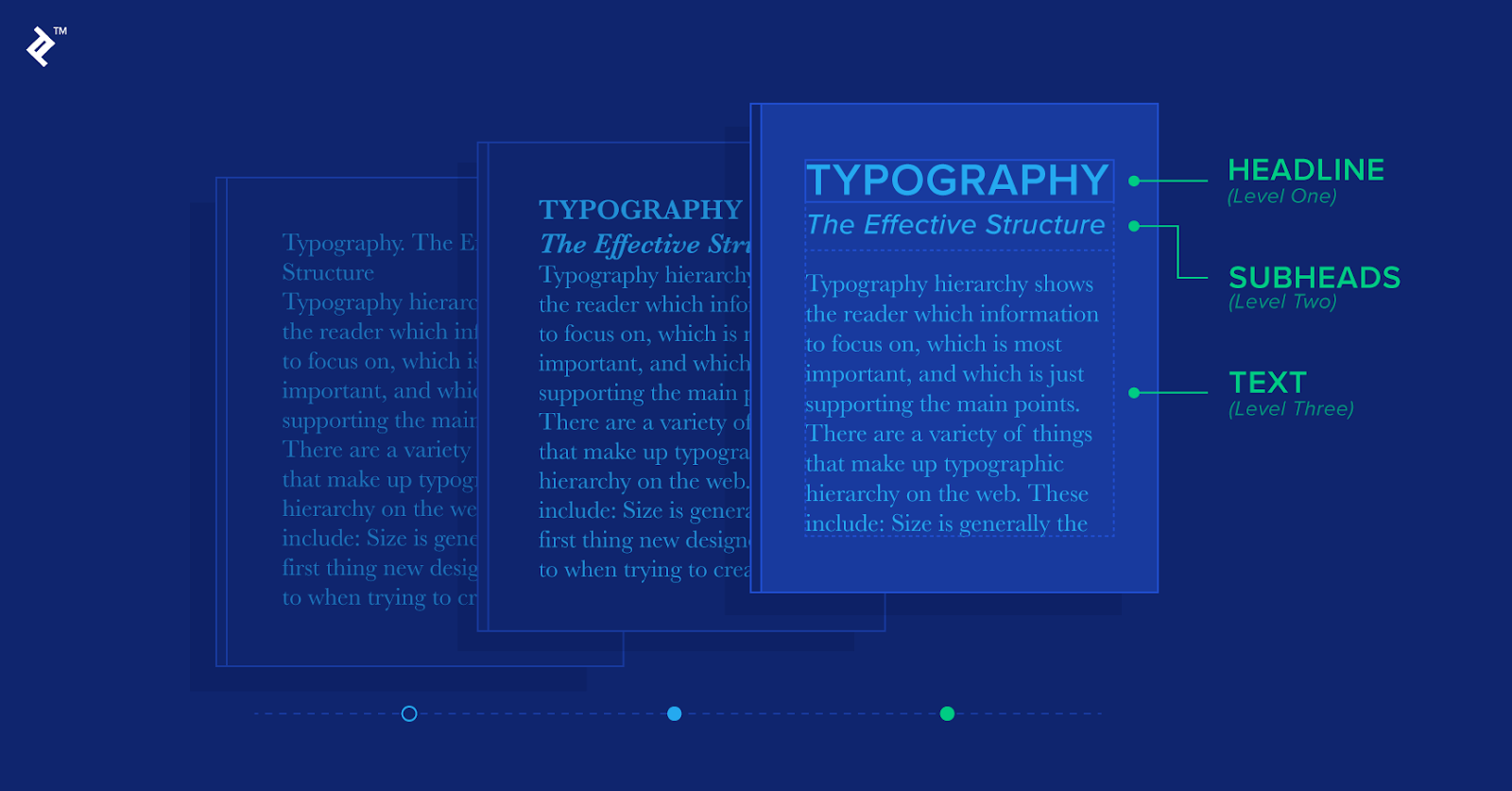 Typography Hierarchy