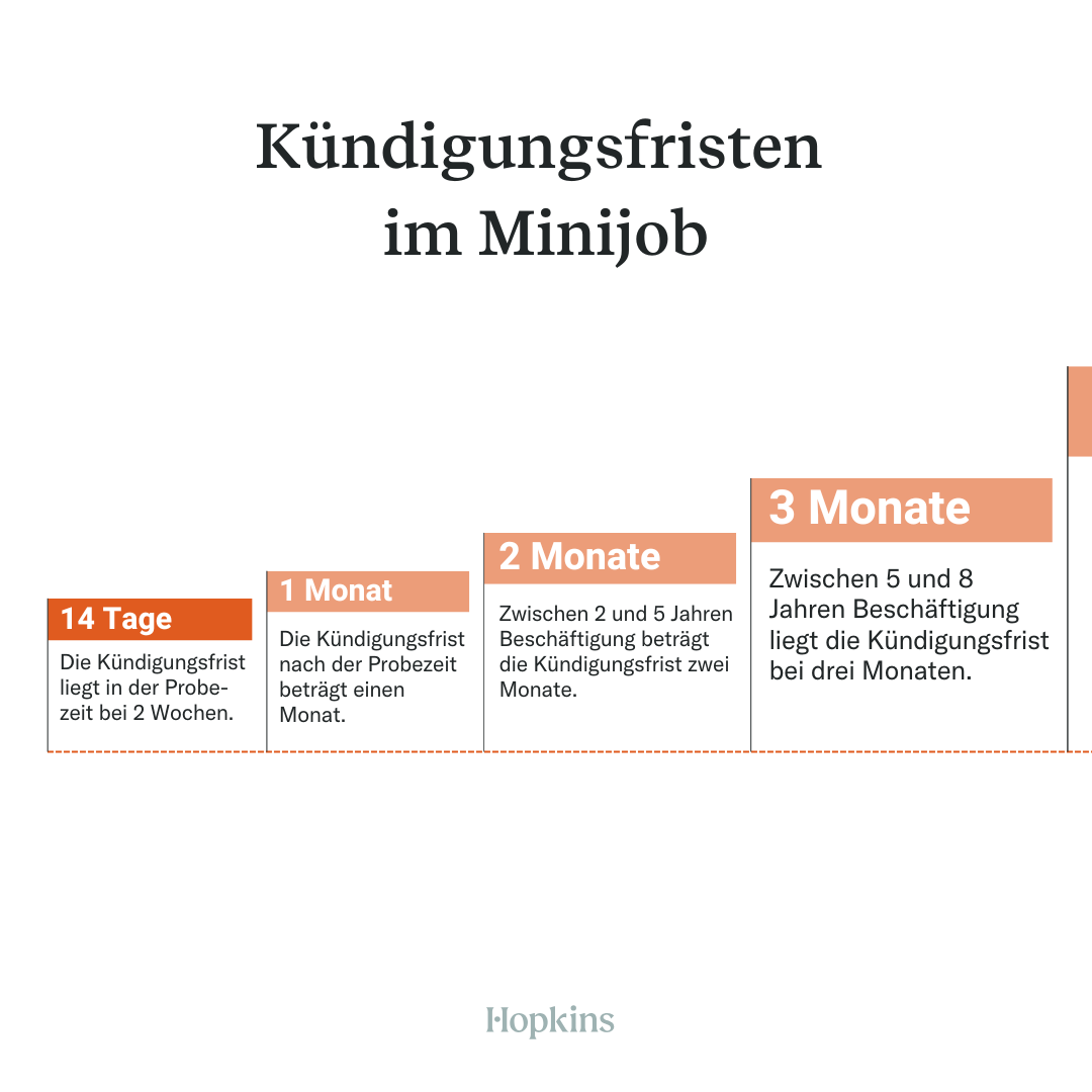 Kündigungsfristen Minijob in der Übersicht
