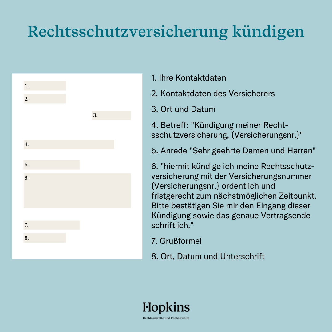 Beispiel-Text für die Kündigung einer Rechtsschutzversicherung 
