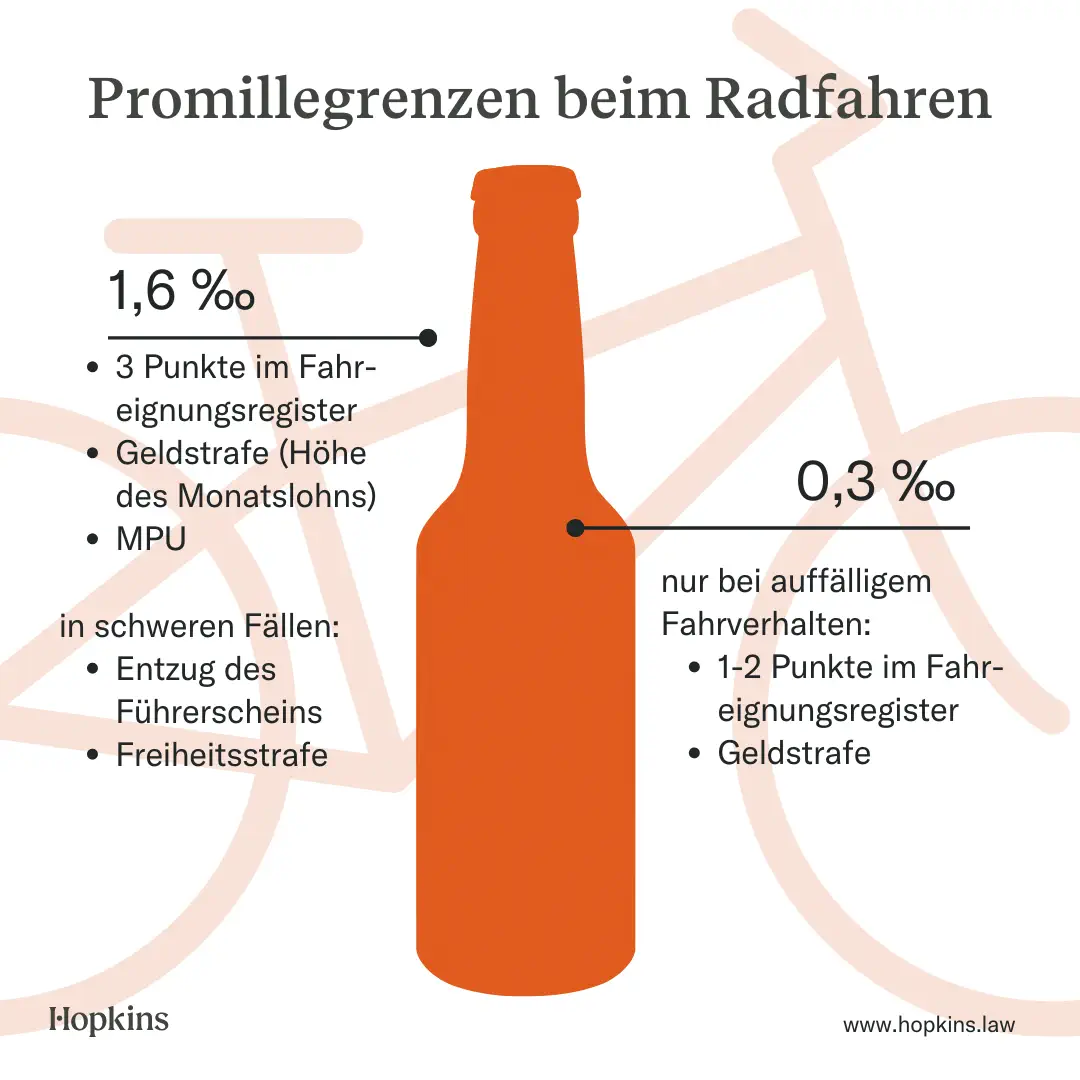 Promillegrenzen beim Fahrrad fahren