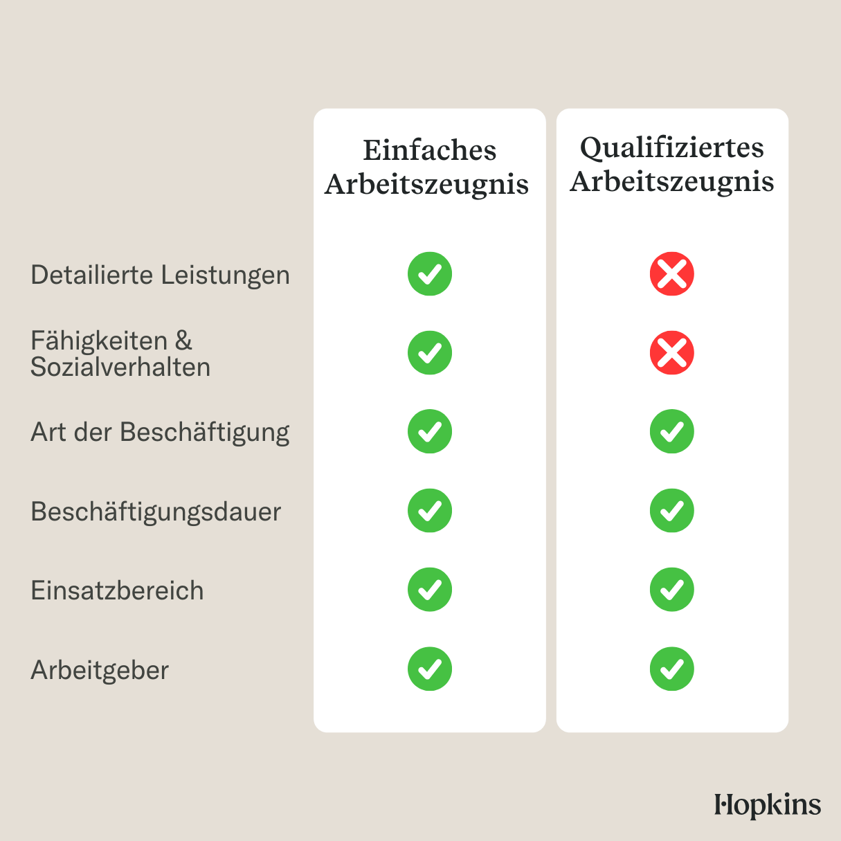 Unterschiede zwischen einfachem und qualifiziertem Arbeitszeugnis