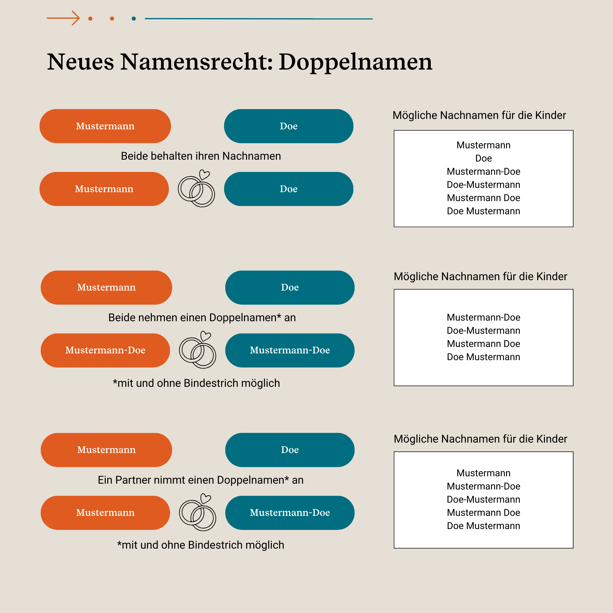 Doppelnamen nach dem neuen Namensrecht