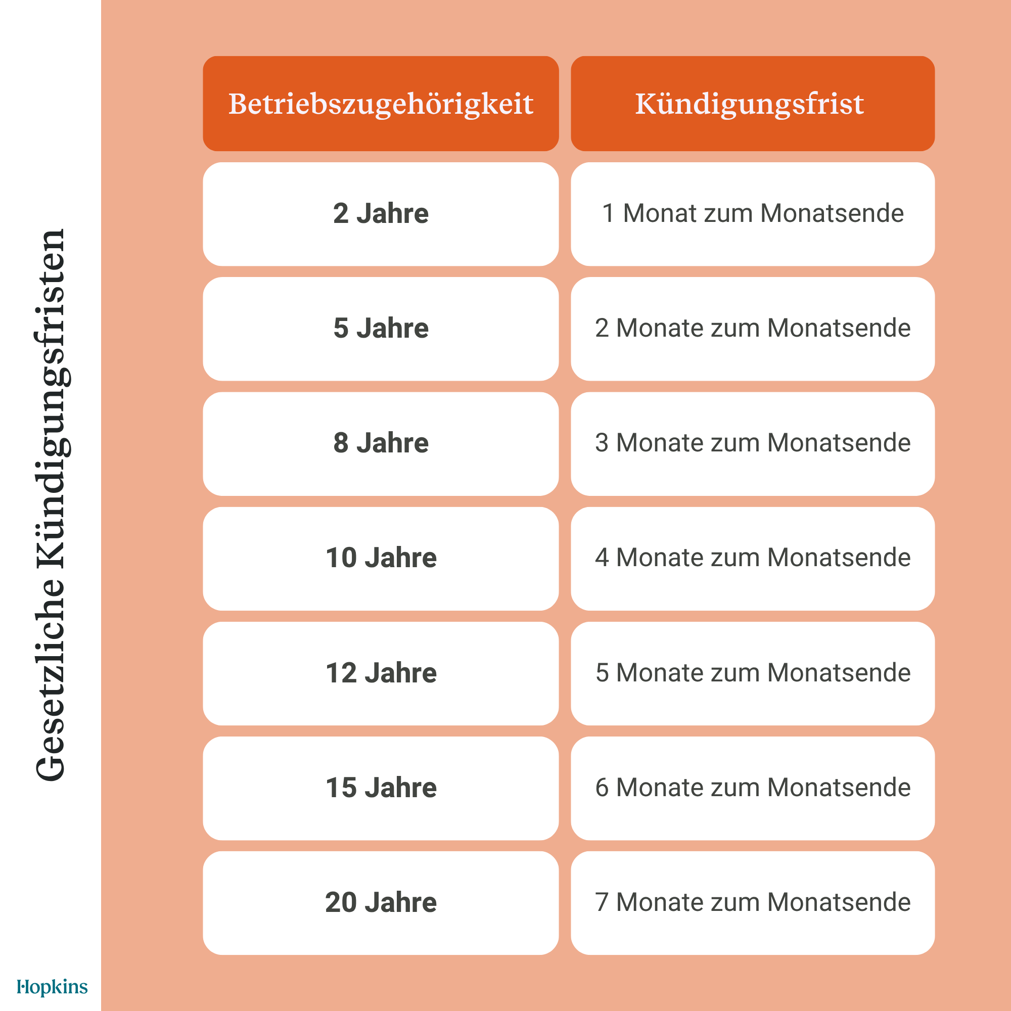 Nächstmöglicher Zeitpunkt / gesetzlicher Kündigungsfrist 