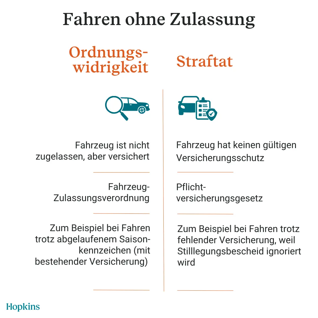 Fahren ohne Zulassung: Straftat oder Ordnungswidrigkeit? 