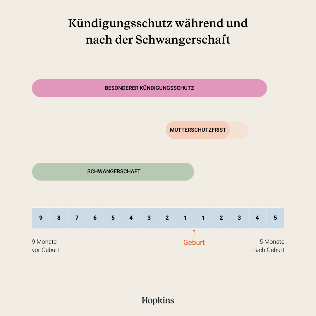 Kündigungsschutz Schwangerschaft