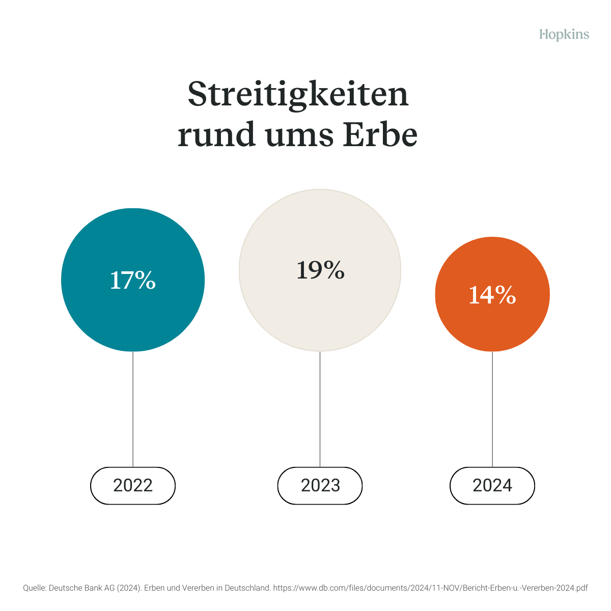 Erbschaftsstreit