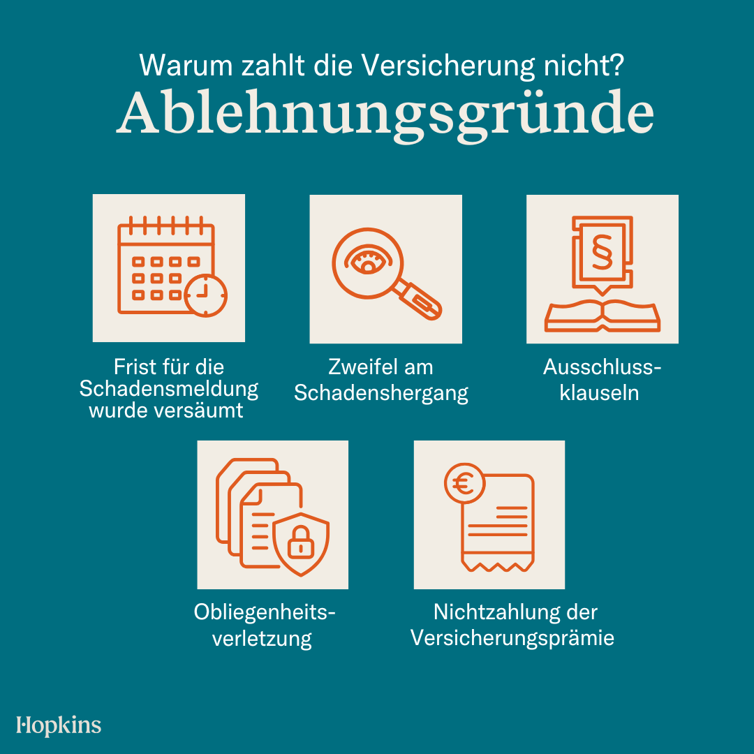 Versicherung zahlt nicht