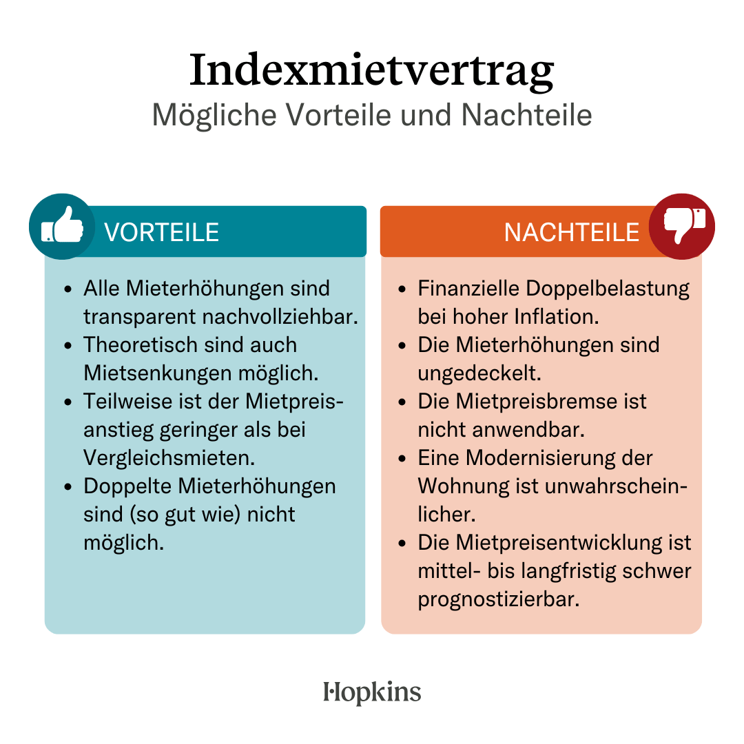 Indexmietvertrag: Nachteile und Vorteile