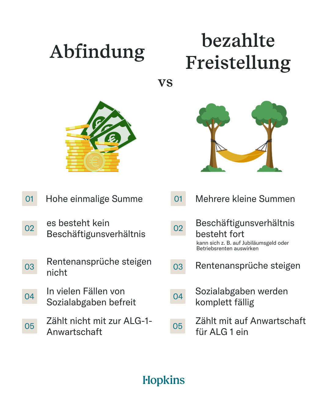 Abfindung oder bezahlte Freistellung?