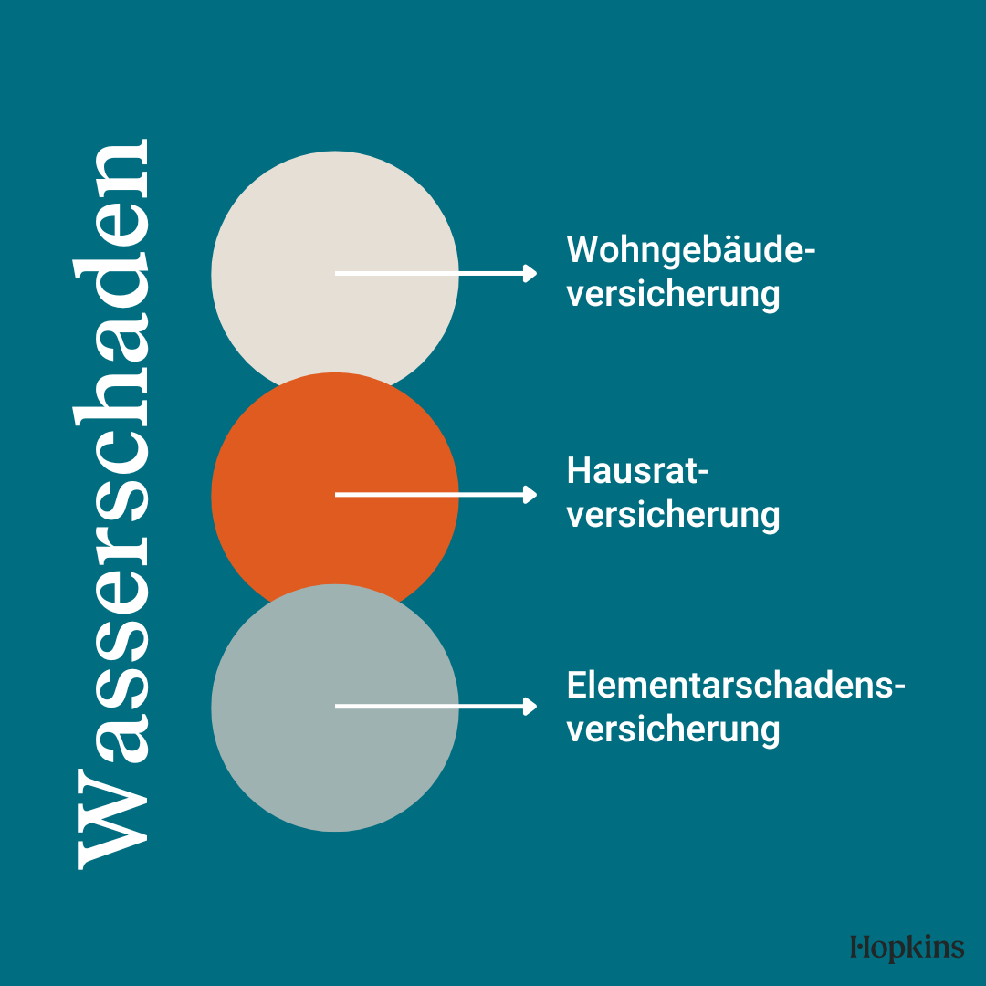 Wasserschaden: Welche Versicherung zahlt wann? 