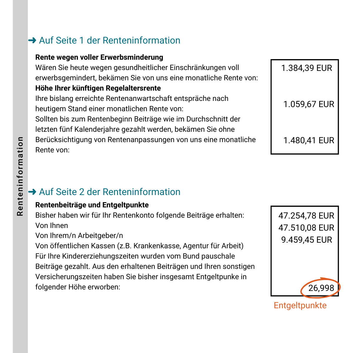 Renteninformation, Rentenpunkte