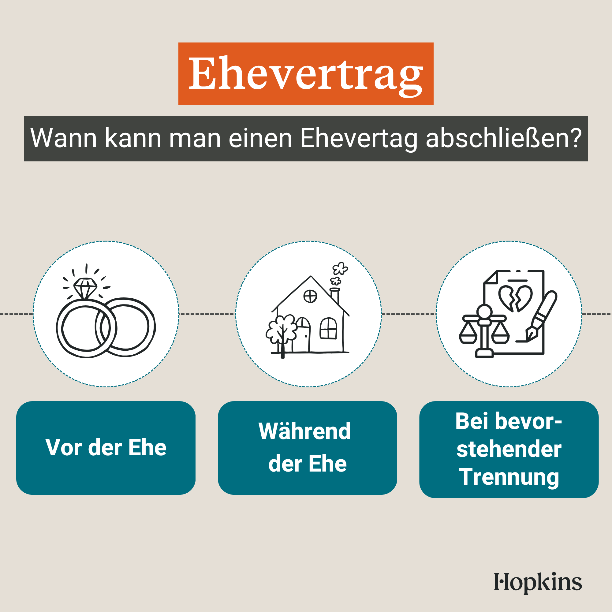 Nachträglicher Ehevertrag