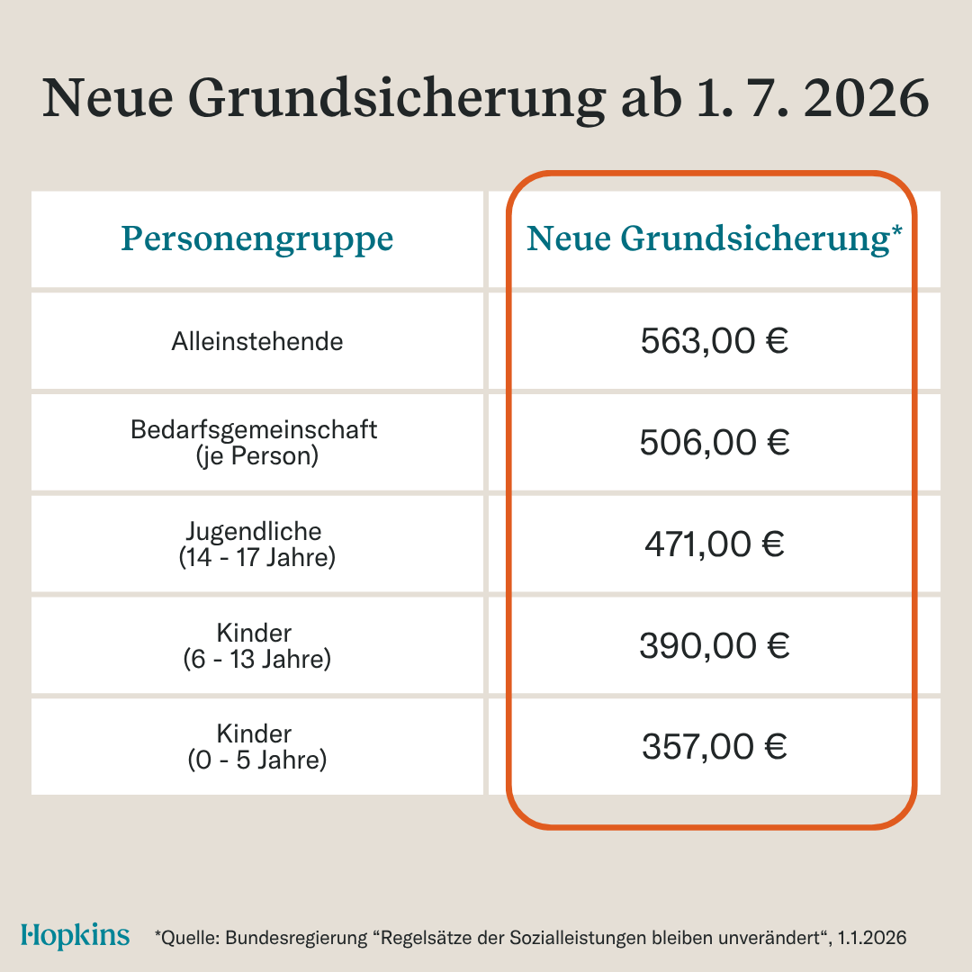 Neue Grundsicherung: Höhe