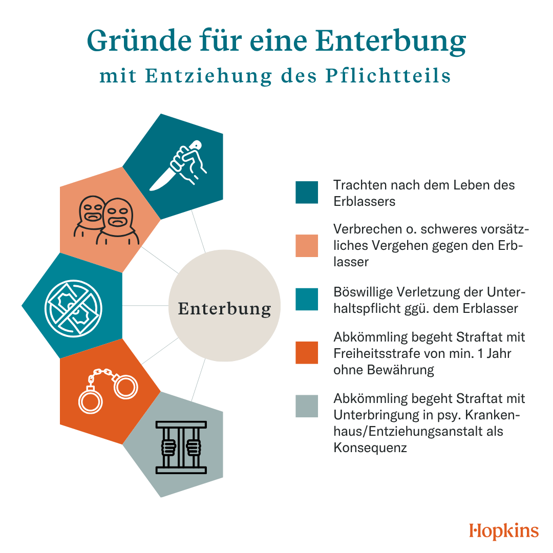 Enterbung Gründe