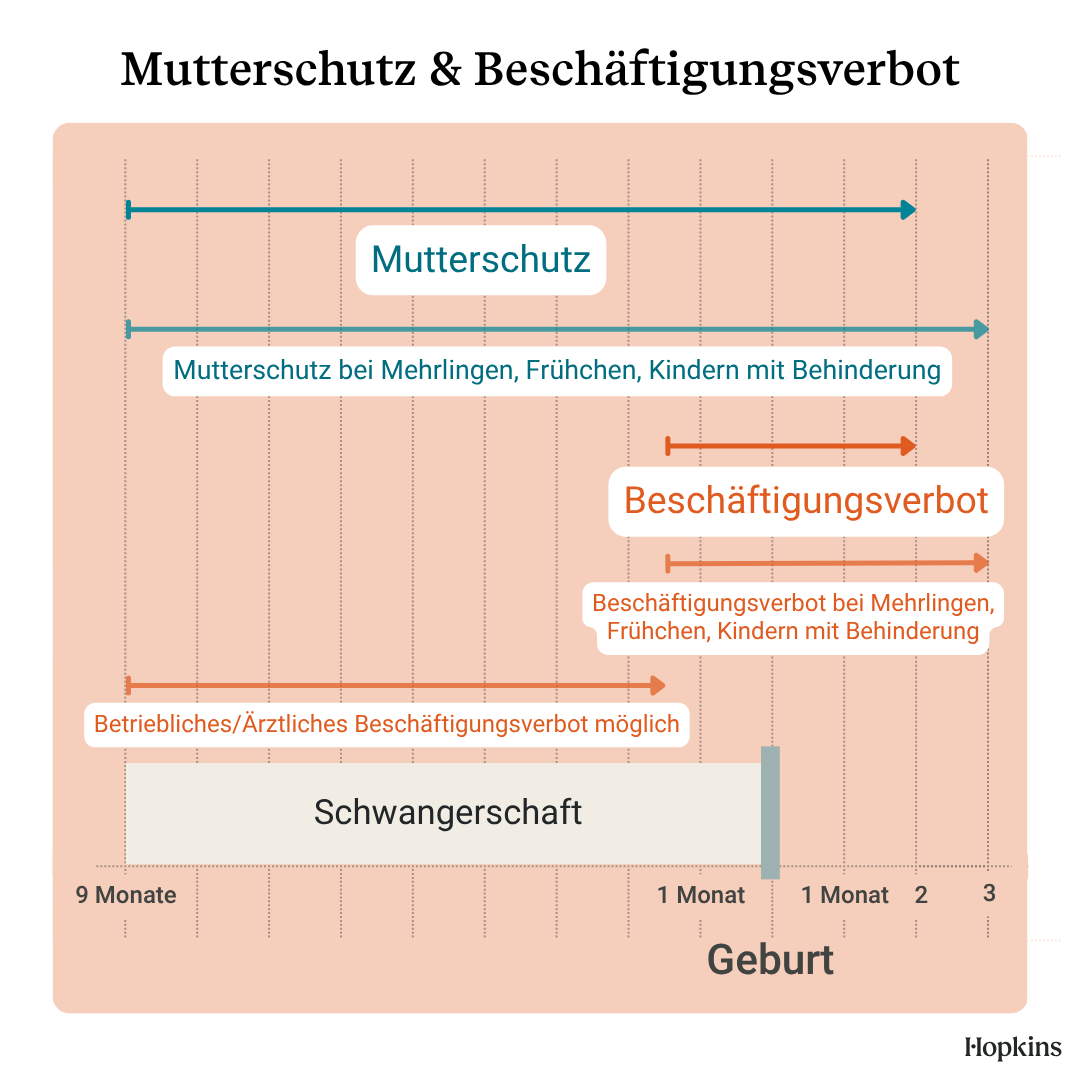 Mutterschutz Fristen
