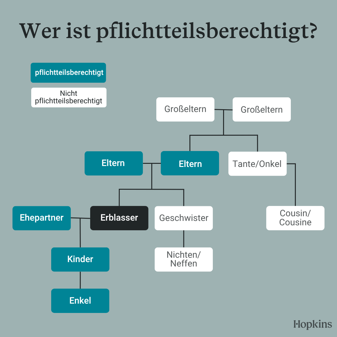 Pflichtteil im Erbrecht
