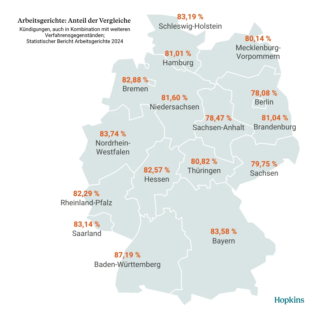 Wie hoch ist die Erfolgsquote einer Kündigungsschutzklage?