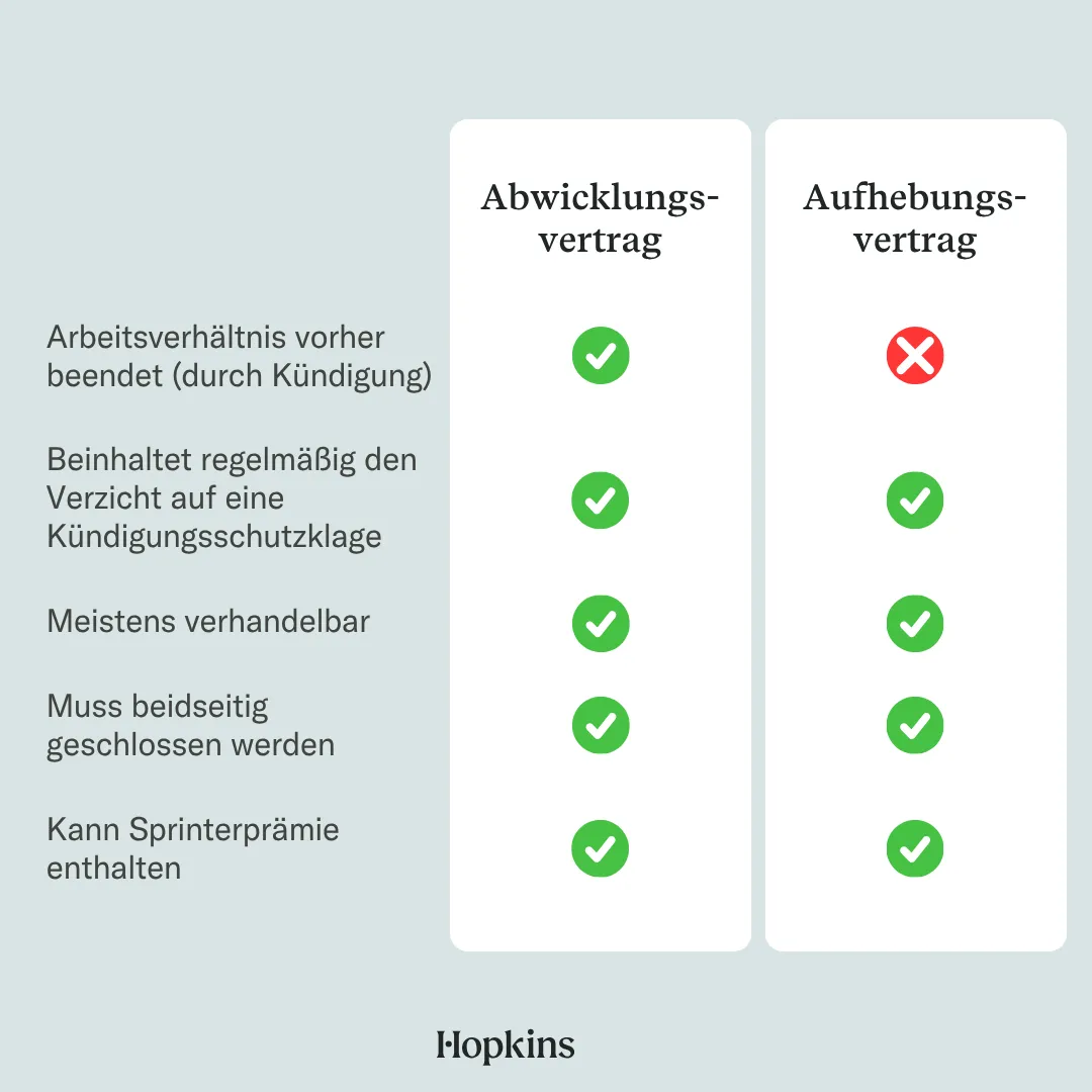 Aufhebungsvertrag und Abwicklungsvertrag: Unterschieden