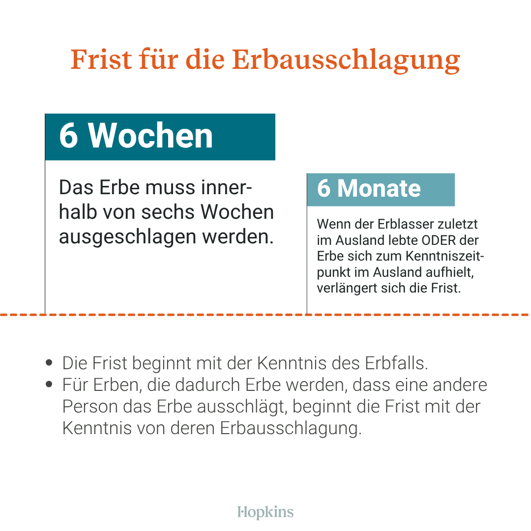 Erbausschlagung Frist