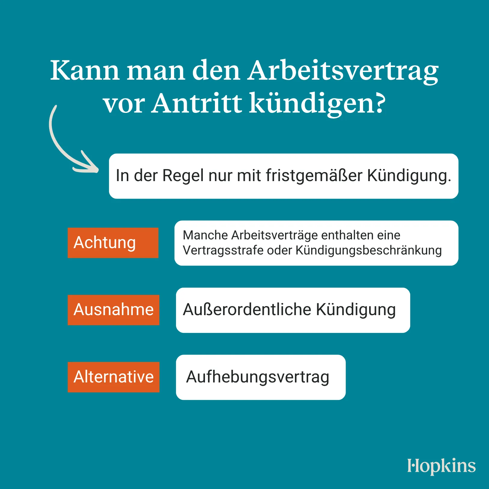 Kündigung des Arbeitsvertrags vor Antritt: Möglichkeiten und Fallstricke