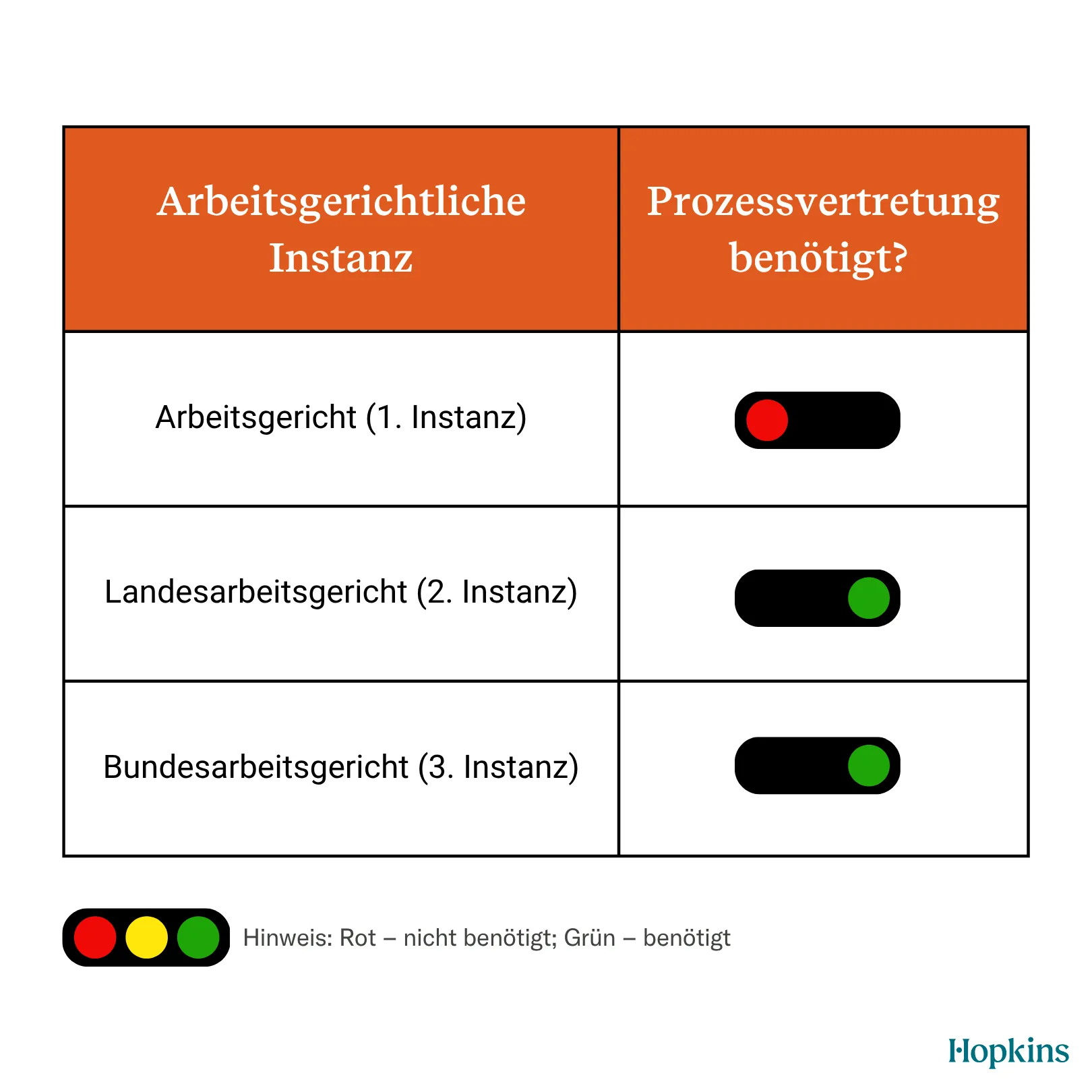 Anwaltszwang Arbeitsgericht