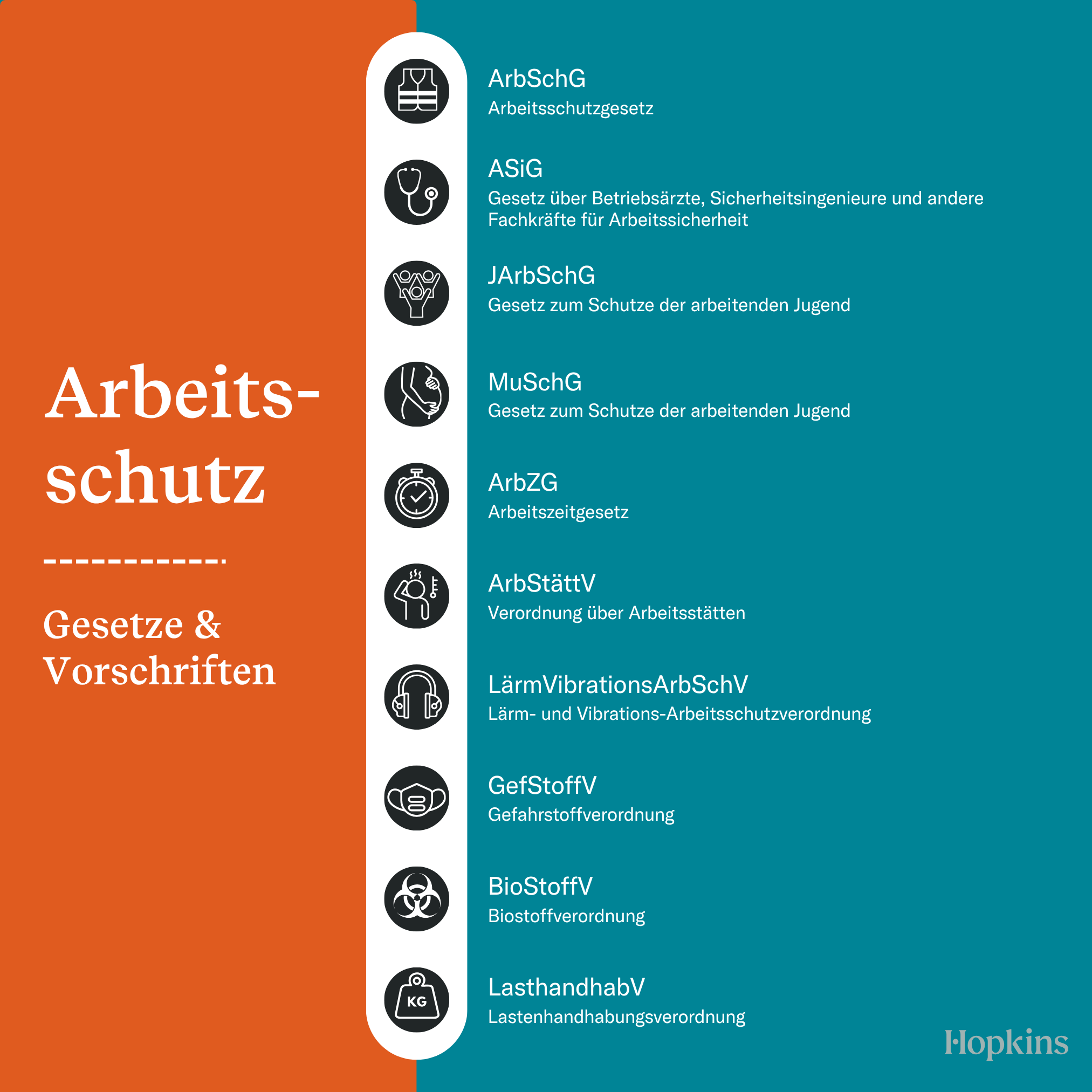 Arbeitsschutz Gesetze 