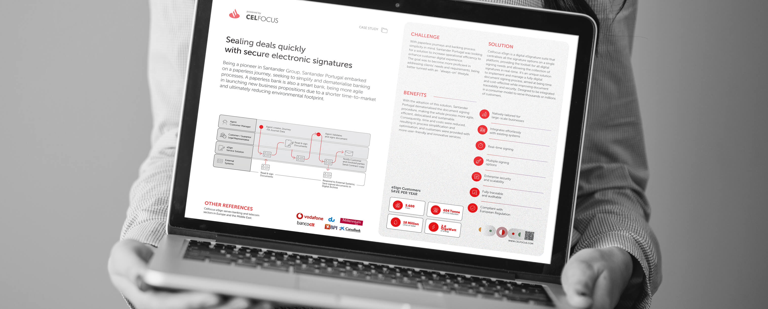 Santander: Celfocus eSign One Pager