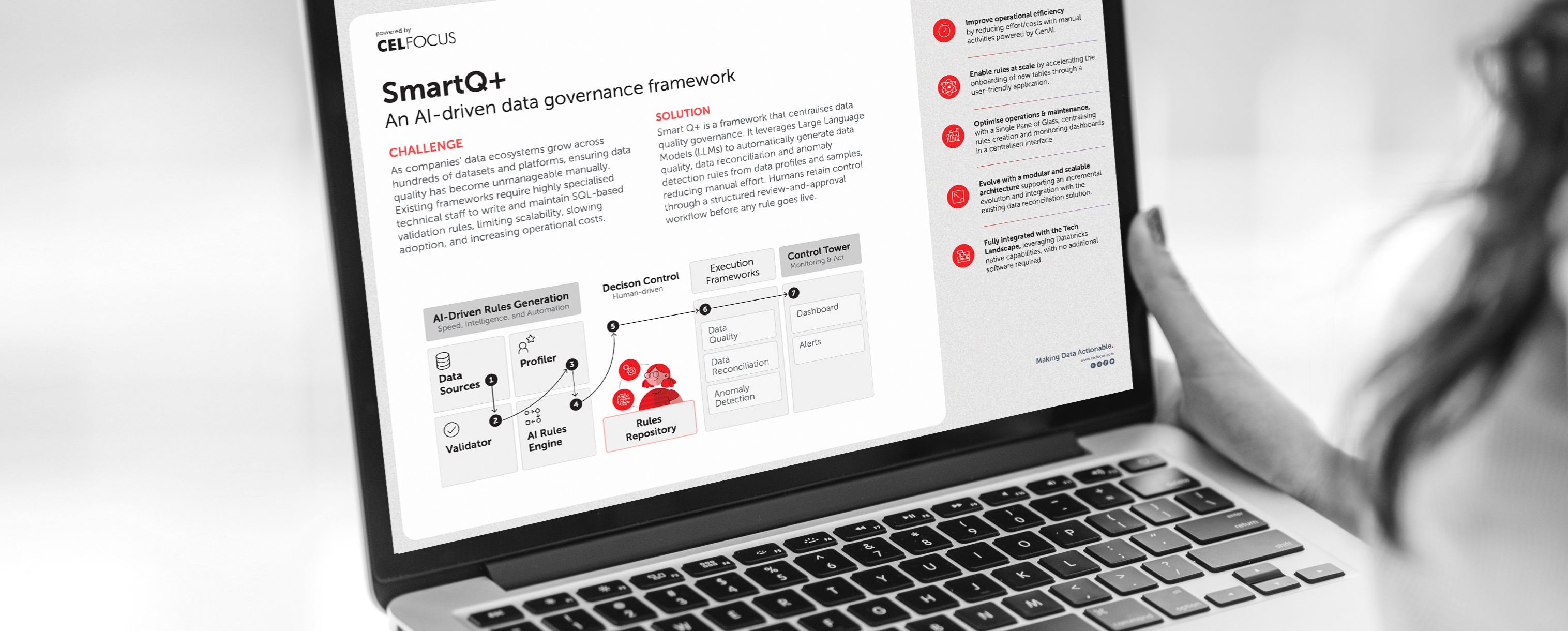 SmartQ+ Framework One Pager