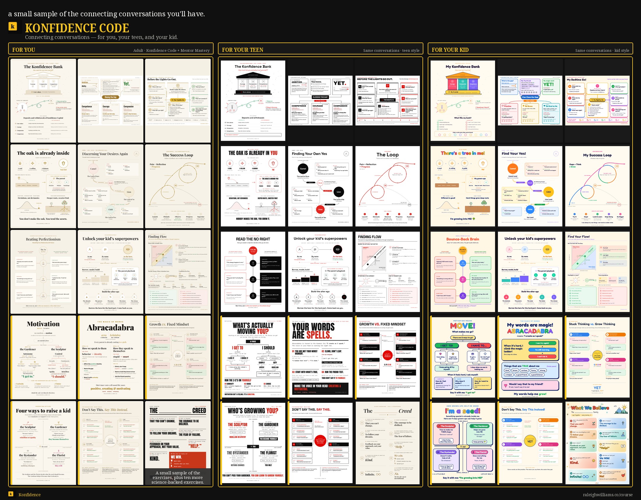 Sample mind maps and exercise sheets from the Konfidence Course